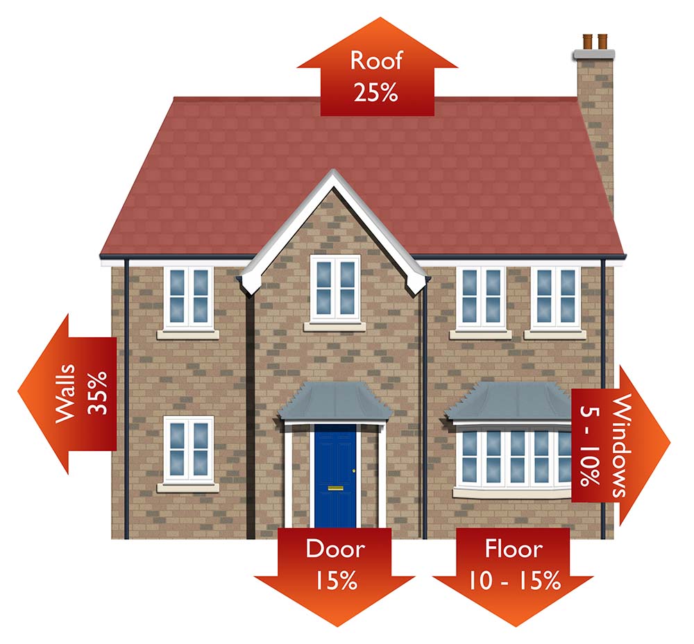 Retrofit Assessor Efficient Energy Homes
